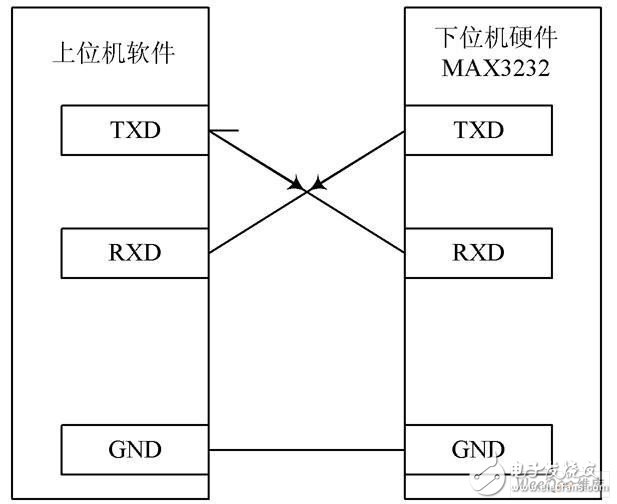 控制箱