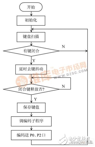 以89C51單片機(jī)為核心器件的自動(dòng)控制系統(tǒng)編碼譯碼顯示實(shí)驗(yàn)電路設(shè)計(jì)