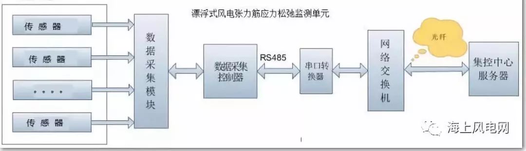 制造技术