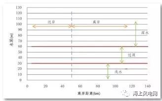 制造技术