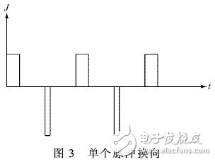 什么是脈沖電鍍？它的基本原理是什么？脈沖電鍍電源的工作原理是什么？