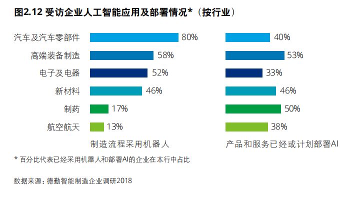 智能装备制造企业排名_dnf神话装备排名图