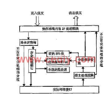 网络安全