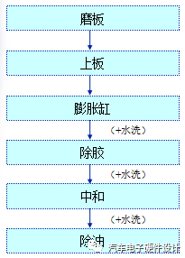 电镀铜