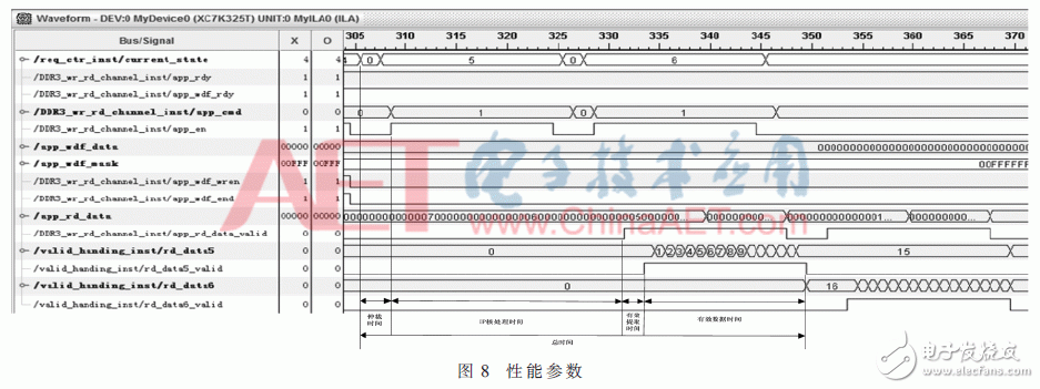 關于期貨行情數據加速處理中基于FPGA的DDR3六通道讀寫防沖突設計詳解