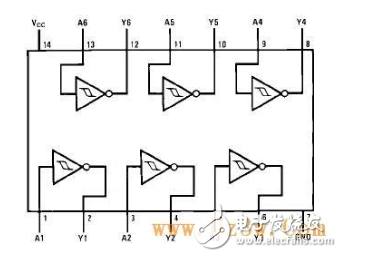 74hc14n中文资料详解（74hc14n作用及其功能引脚图和应用电路图）