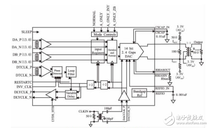 基于Actel反熔丝FPGA的高速DDR接口设计