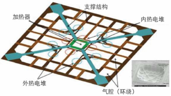 如何将CMOS IC与MEMS融合到物联网边缘智能器件设计中?