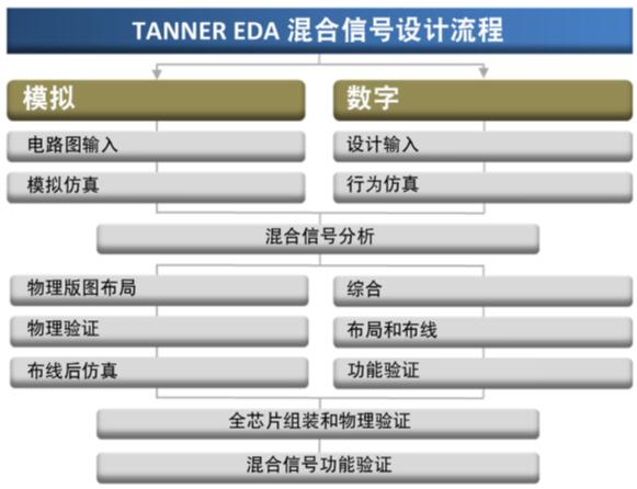 如何将CMOS IC与MEMS融合到物联网边缘智能器件设计中?