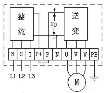 变频器主电路组成部分，变频器内部电路实物图