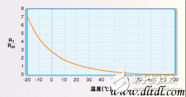 温度传感器