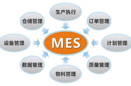 MES系统是如何做到独一无二的？