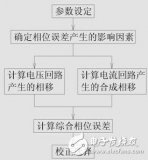 如何精确的计量分析并龙8国际娱乐网站三相智能电表非线性负载?