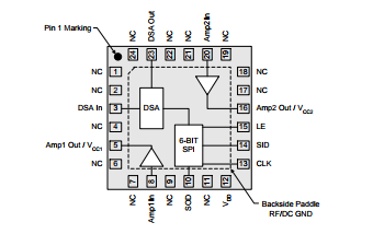 基于TQM879026下的0.7-4 GHz ¼W Digital Variable Gain Amplifier Datasheet