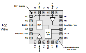 基于TQM879028下的0.7−4.0 GHz ½ W Digital Variable Gain Amplifier