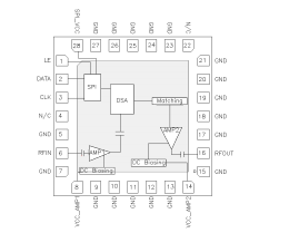 基于TQM879006A下的1.4 ?2.7 GHz ? W Digital Variable Amplifier