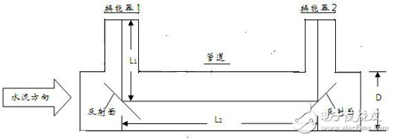 如何修正時差式超聲波熱量表的流量誤差？