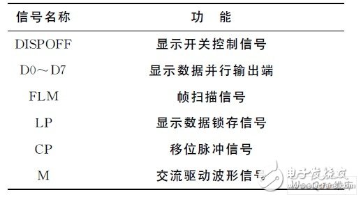 只要输入系统参数就能适用于不同规模的可靠性LCOS控制器设计