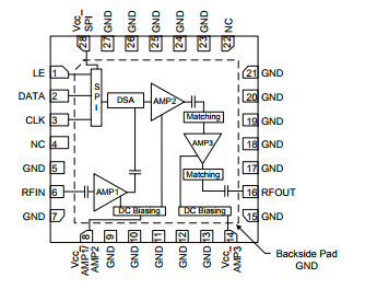 基于TQM879008下的1.5-2.7 GHz ½ W Digital Variable Gain Amplifier