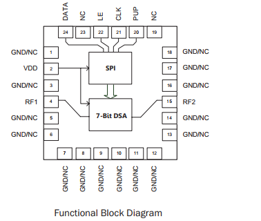 基于RFSA2724下的Serial Controlled Digital Step Attenuator 50MHz to 4000MHz