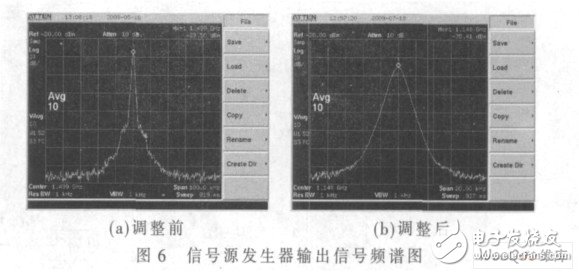 以单片机为控制中心的智能微波信号源发生器设计