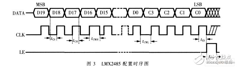 以单片机为控制中心的智能微波信号源发生器设计