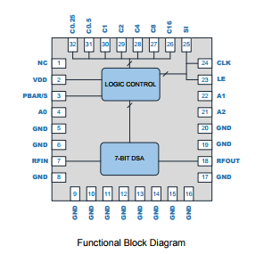 基于RFSA3715下的5MHz to 4000MHz Digital Step Attenuator