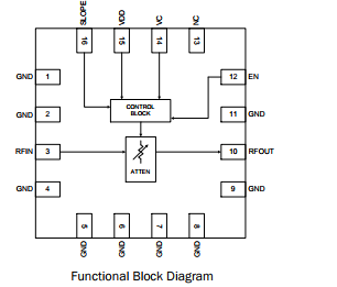 基于RFSA2033下的Low Loss Voltage Controlled Attenuator 50MHz to 6000MHz