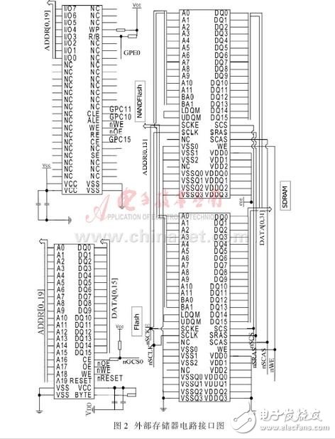 將嵌入式擴展技術系統應用于物流盤點PDA無線終端設計方案詳解