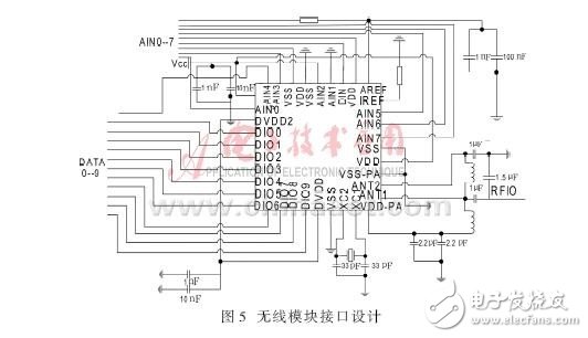 將嵌入式擴展技術系統應用于物流盤點PDA無線終端設計方案詳解