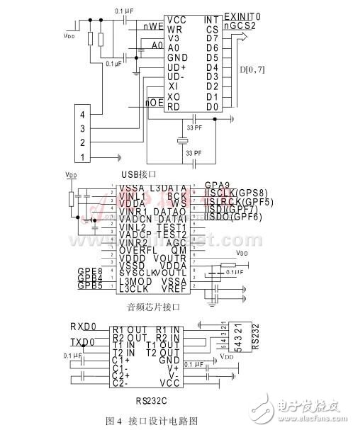 將嵌入式擴展技術系統應用于物流盤點PDA無線終端設計方案詳解