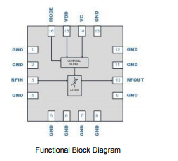 基于RFSA3043下的75Ω Voltage Controlled Attenuator 5MHz to 3000MHz