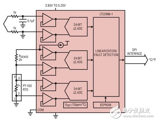 Linear Technology LTC2986-1 Linear Technology 的 LTC2986-1 原理圖