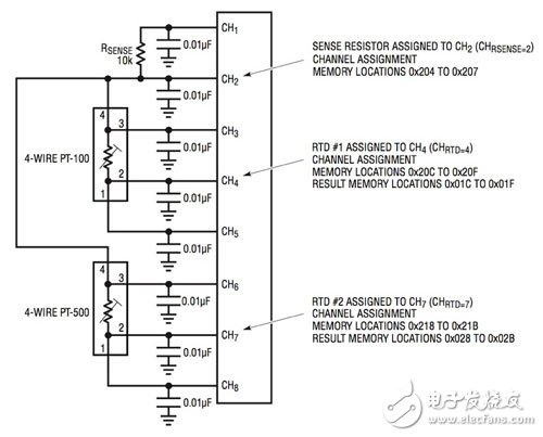 Linear Technology LTC2986-1 channel assignment data blocks Linear Technology 的 LTC2986-1 通道分配數(shù)據(jù)塊原理圖