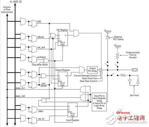 关于FPGA芯片结构，工作原理以及开发流程知识详解