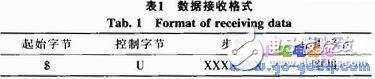 利用單片機(jī)控制步進(jìn)電機(jī)的輪胎模具內(nèi)徑測(cè)量系統(tǒng)設(shè)計(jì)