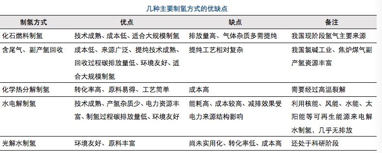 氢燃料电池