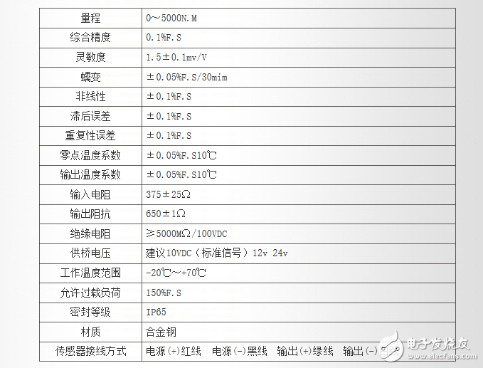 扭矩传感器