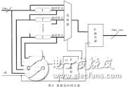 基于FPGA的自適應(yīng)同步器電路設(shè)計(jì)詳解