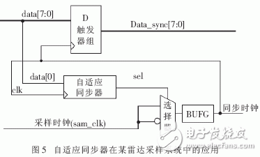 基于FPGA的自適應(yīng)同步器電路設(shè)計(jì)詳解