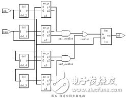 基于FPGA的自适应同步器电路设计详解