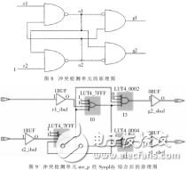 基于FPGA的自適應(yīng)同步器電路設(shè)計(jì)詳解