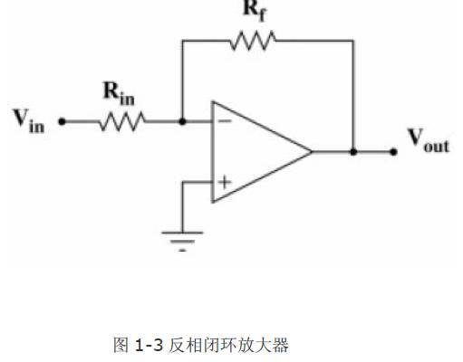 运算放大器