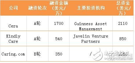 提供远程医疗的Call9平台，为医疗保健系统和纳税人节省4000多万美元