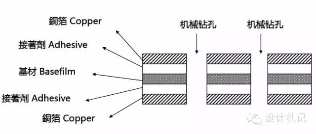 线路板