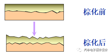 PCB内层制作流程之铜面棕化（Brown Oxide)