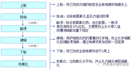 PCB外層制作流程之全板電鍍（PPTH)