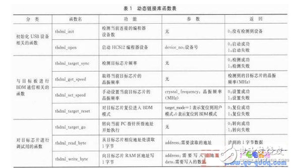 基于Freescale HCS12下的MCU通用编程器设计