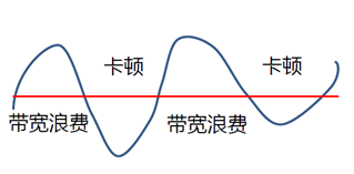 强化学习