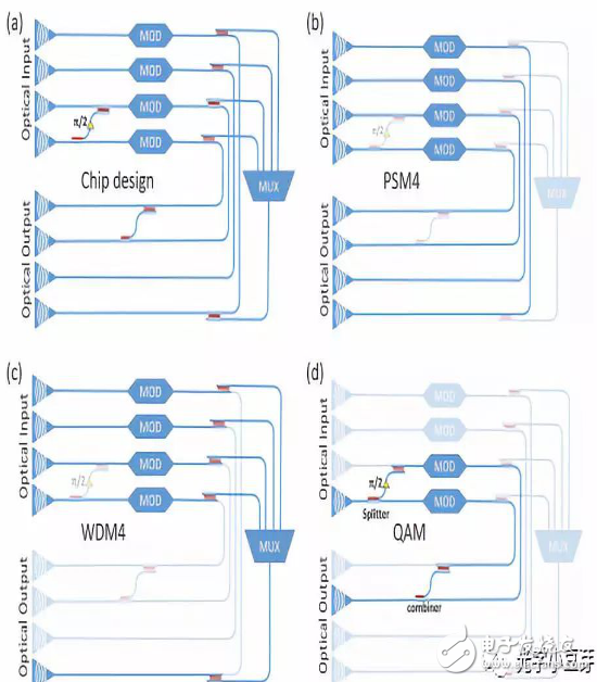 FPGA